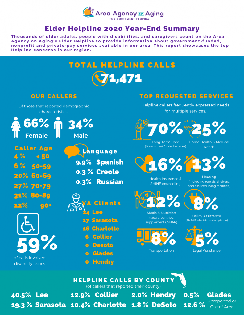 AAASWFL Helpline Summary 2020